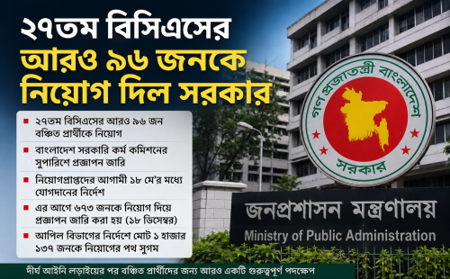 ২৭তম বিসিএসের আরও ৯৬ জনকে নিয়োগ দিল সরকার