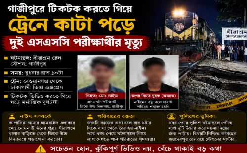 গাজীপুরে টিকটক করতে গিয়ে ট্রেনে কাটা পড়ে দুই এসএসসি পরীক্ষার্থীর মৃত্যু